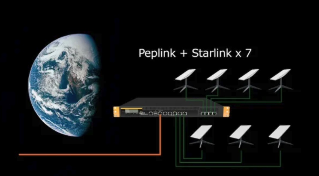 Speed ​​verification using multiple Starlinks